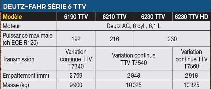 D O Provient La Transmission Du Tracteur Deutz Fahr Ttv Warrior