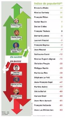 Indice de popularité