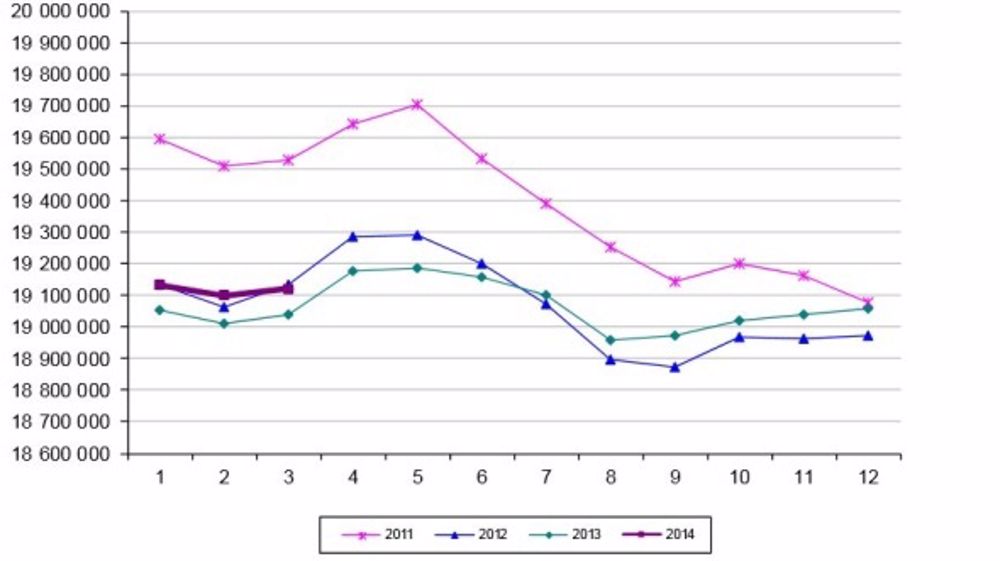 Le nombre de génisses augmente dans les élevages français