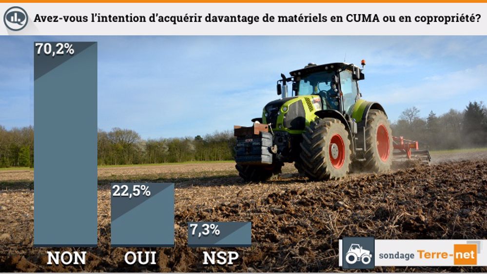 Pas plus de matériels en Cuma malgré la réforme fiscale