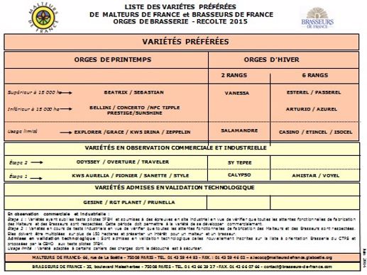 Liste des variétés préférées par le Cbmo récolte 2015