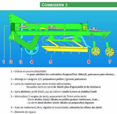 Conception du Combigerm