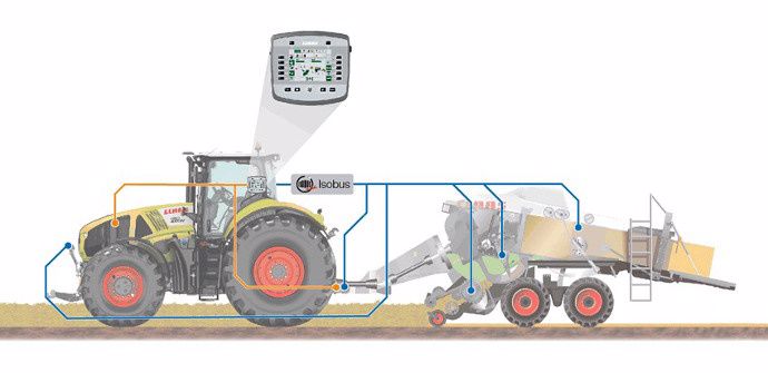 Claas Implement Controls Tractor Claas Implement Controls Tractor