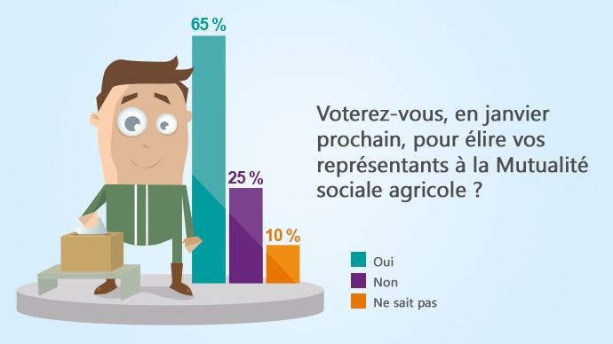 Estimation du taux de participation des agriculteurs aux élections Msa 2015 Estimation du taux de participation des agriculteurs aux élections Msa 2015