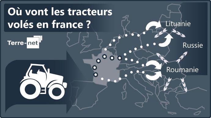 Les tracteurs volés alimentent soient les marchés roumains, lituaniens et une partie des pays frontaliers, soit la Russie.