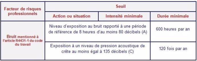 travail dans le bruit