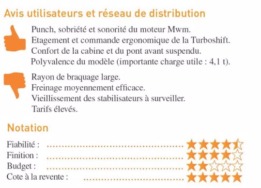 Avis des utilisateurs du Fendt Favorit 512 C