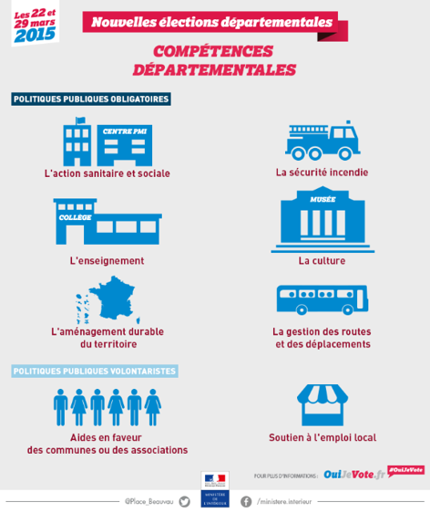 Participation en hausse à midi