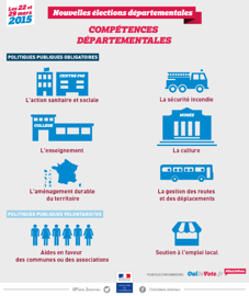 Participation en hausse à midi Participation en hausse à midi