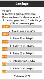 Sondage, en ligne sur Terre-net et Web-Agri, <br />du 6 au 20 juillet 2015 (©Terre-net Média)