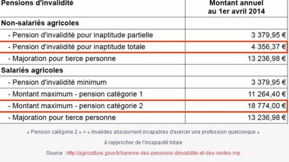 (©Ministère de l'agriculture)