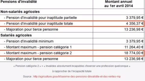 (©Ministère de l'agriculture)