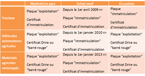 Immat