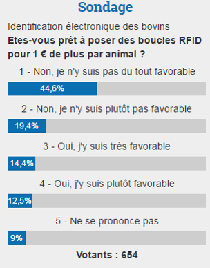 Sondage sur l'indentification électronique des bovins