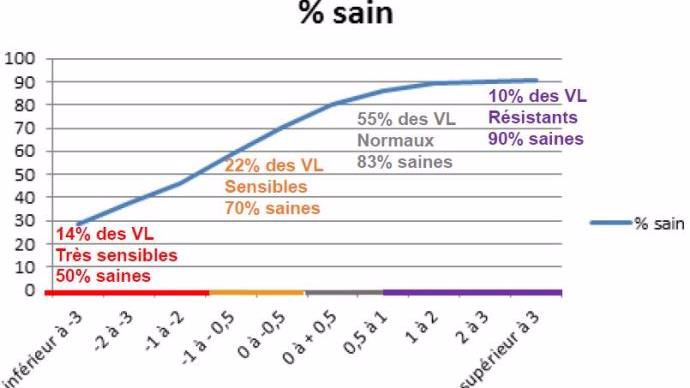 index acétonémie vaches laitières