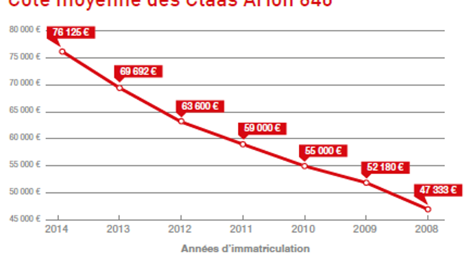 Côte des Claas Arion 640.