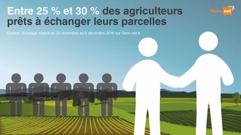 (©Terre-net Média) (©Terre-net Média)
