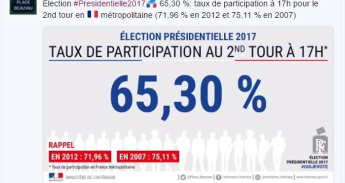Tweet du ministère de l'intérieur officialisant le taux de participation à 17h pour le second tour de la présidentielle 2017 taux-de-participation-a-17h-second-tour-presidentielle-2017.JPG