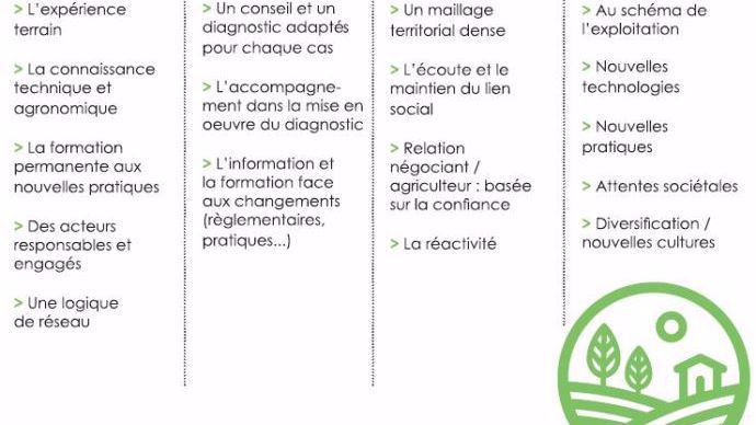 Vert l'avenir