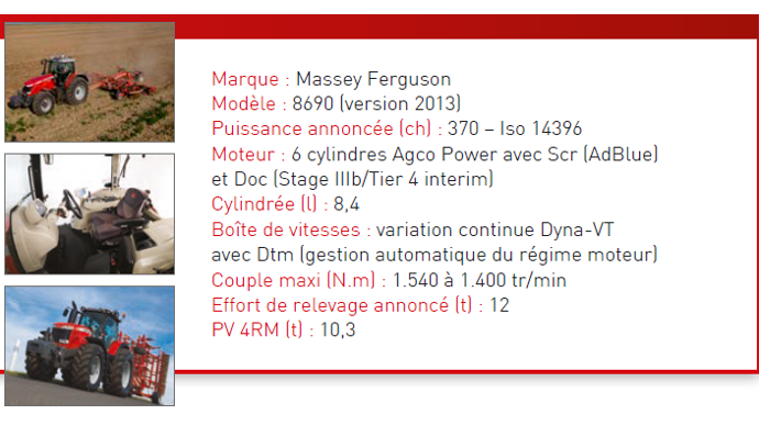 Caractéristiques techniques du Massey Ferguson 8690.