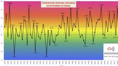 Température moyenne nationale en septembre en France. (©MeteoNews.)