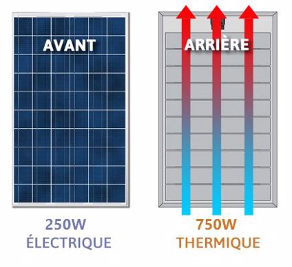 Avec Cogen’air, électricité et chaleur sont produites avec un même panneau: le thermovoltaïque