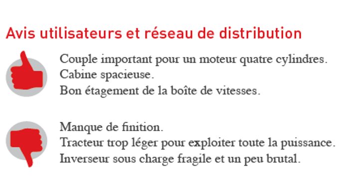 Avis des utilisateurs du Kubota M128X.