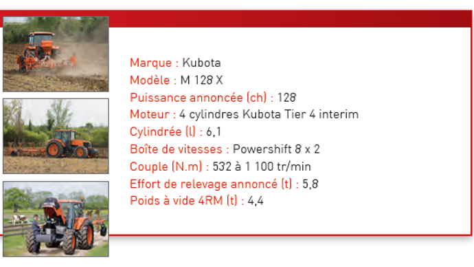 Caractéristiques techniques du Kubota M128X.