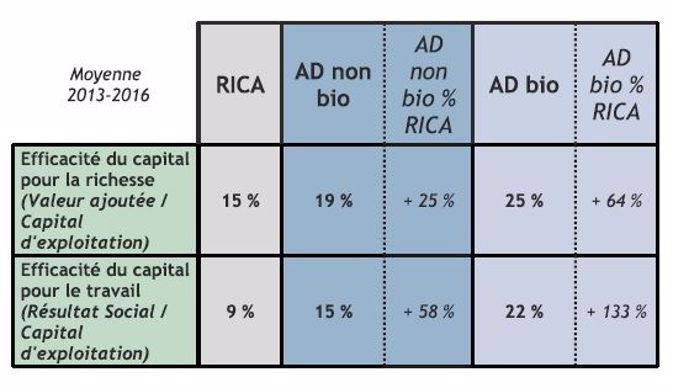 efficacite du capital d exploitation agricole pour transmettre etude civam