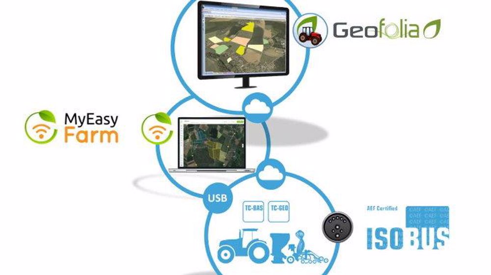MyEasyFarm pour relier les machines IsoBUS peuvent transmettre automatiquement les données et informations entre « tracteur et bureau » (©Promize)