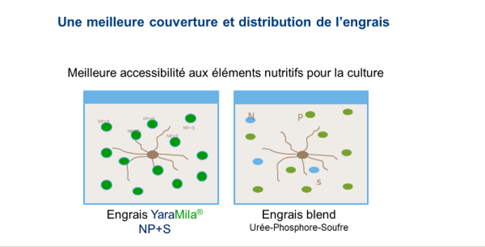 distribution engrais