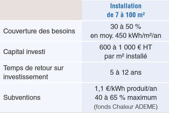 Panneaux solaires thermiques pour l'autoconsommation
