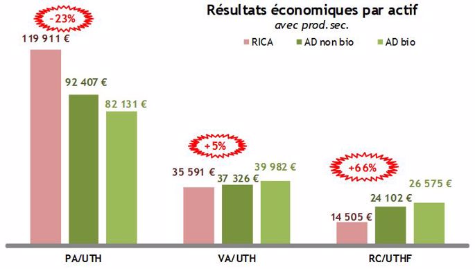 Résultats économiques des exploitations laitières du Grand Ouest