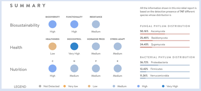 Rapport analyses Biome Makers (analyse Becrop)