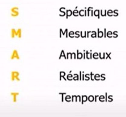 definir des objectifs pour ses salaries agricoles selon la methode smart