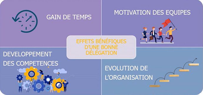 avantages d une bonne delegation des taches aux salaries agricoles