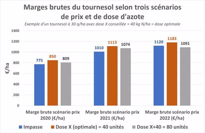 Exemple 1