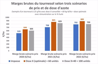 Exemple 2