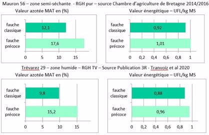 Récolte d'herbe