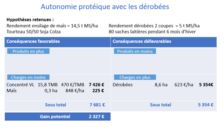 Autonomie protéique luzerne