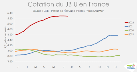 Cotation du JB