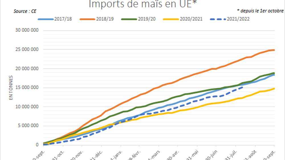 Les importations européennes accélèrent depuis plusieurs mois. Les importations européennes accélèrent depuis plusieurs mois.