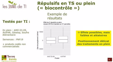Répulsifs 