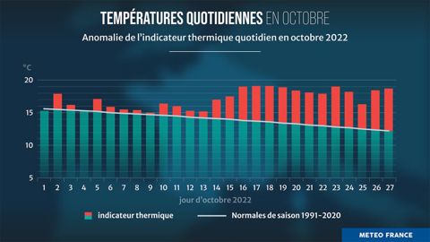 Températures en octobre 2022 en France et écart par rapport à la normale.  (©Météo France)