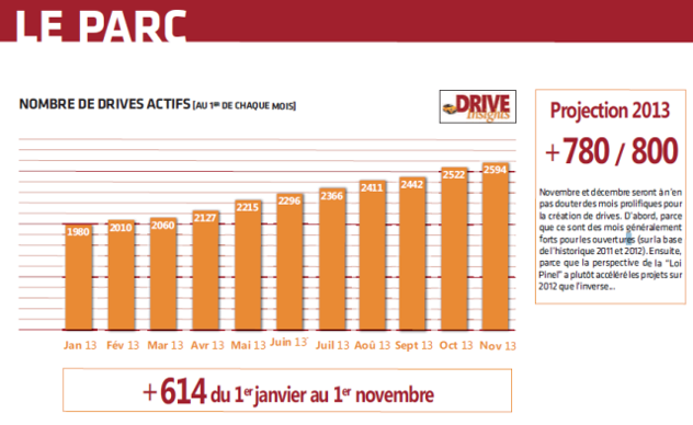 Données issue de l’étude Drive insights co-éditée par A3 Distrib et Editions Dauvers.