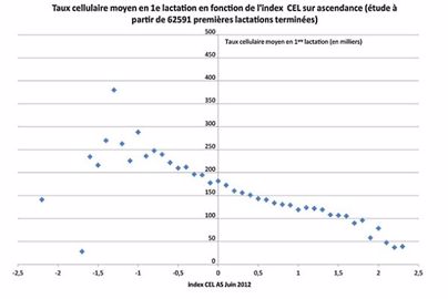 L’index cellules, ce n’est pas du pipeau ! L’index cellules, ce n’est pas du pipeau !