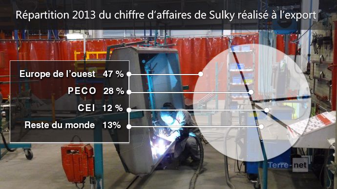 Sulky à l'export