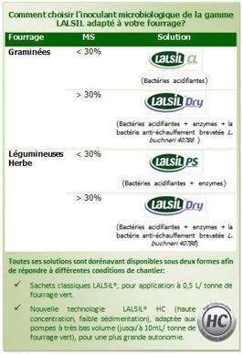 Gamme de conservateur d'ensilage Lallemand