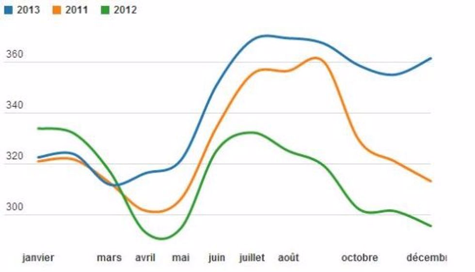 Bâtissons ensemble le prix de référence du lait de janvier et février 2014