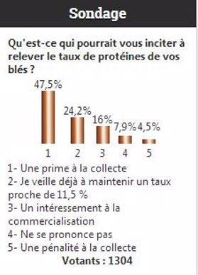 Sondage Terre-net